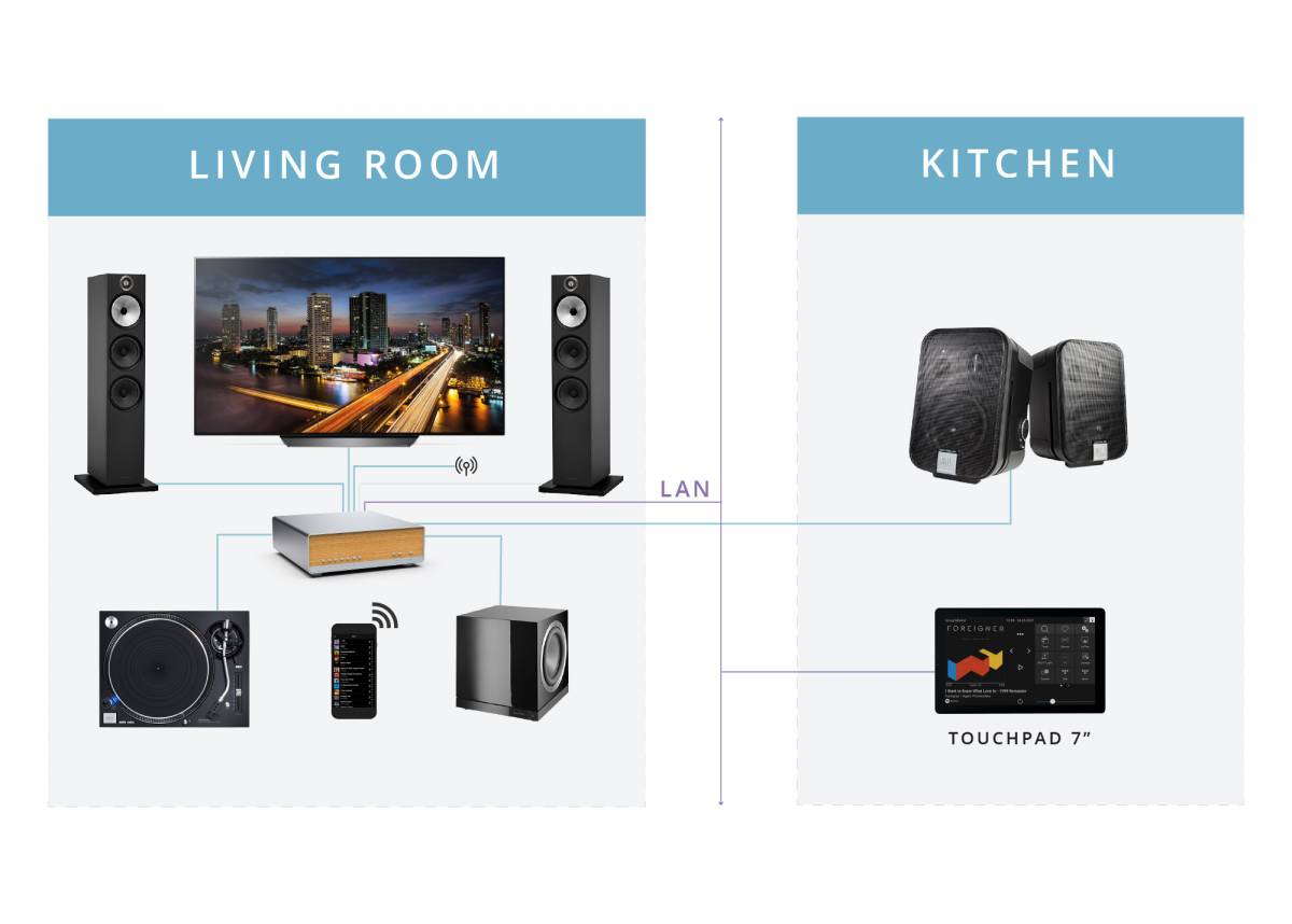Trivum AudioBox P 150